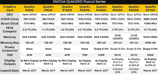 Pascal_GP100_by_NVIDIA_-_2