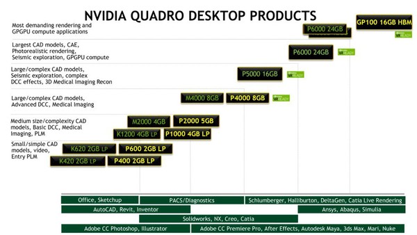 Pascal_GP100_by_NVIDIA_-_3