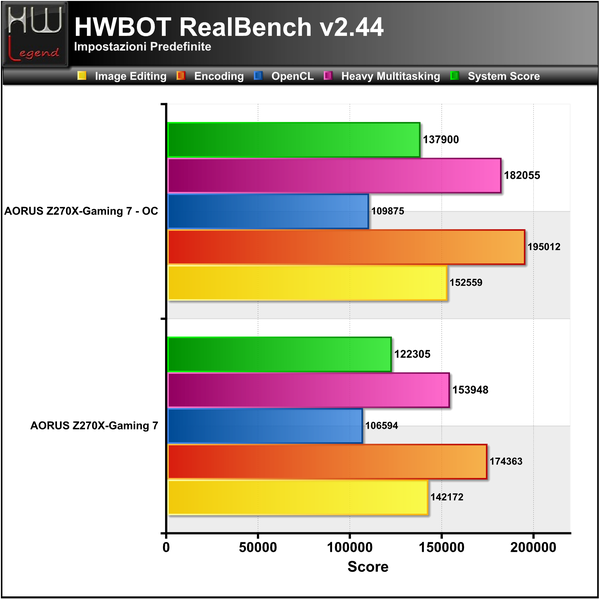 RealBench