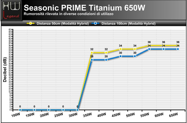 Rumore_-_650W_-_Hybrid