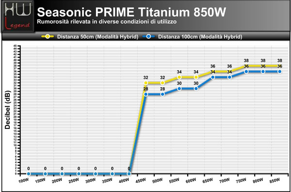 Rumore_-_850W_-_Hybrid