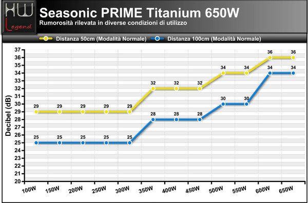 Rumore_650W_-_normale