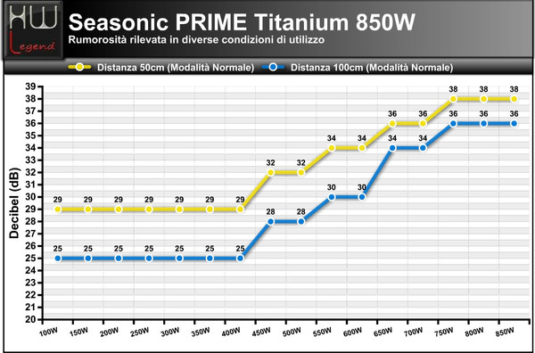 Rumore_850W_-_normale