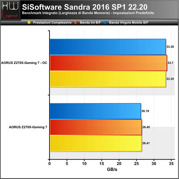 Sandra-Larghezza-Banda