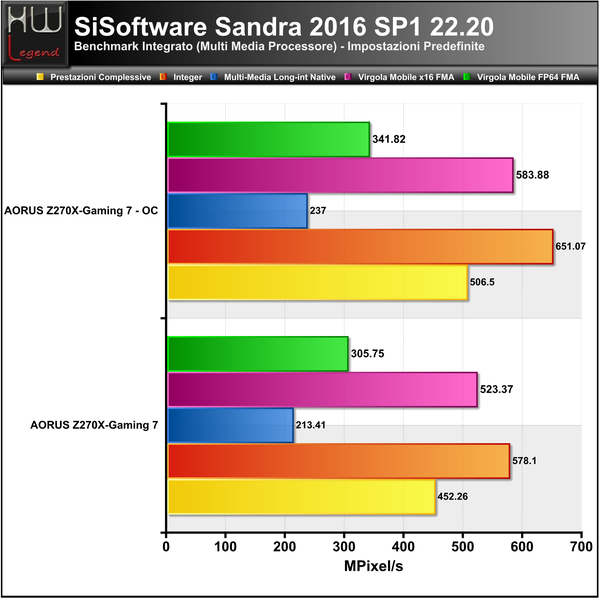 Sandra-Multimedia-CPU
