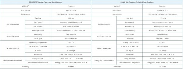 Seasonic_PRIME_Titanium_850W_e_650W_-_Specifiche_tecniche_e_features_-_1