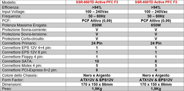 Seasonic_PRIME_Titanium_850W_e_650W_-_Specifiche_tecniche_e_features_-_5