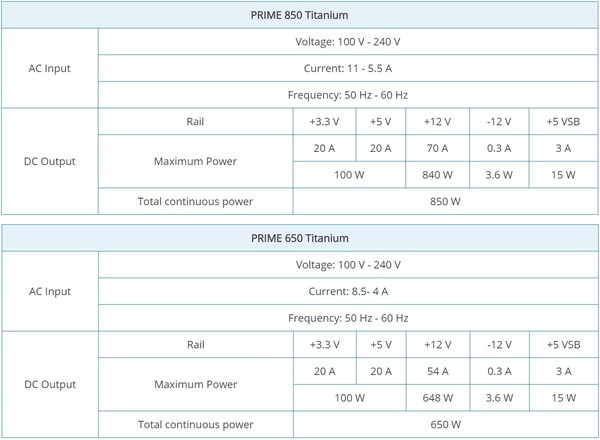 Seasonic_PRIME_Titanium_850W_e_650W_-_Specifiche_tecniche_e_features_-_6