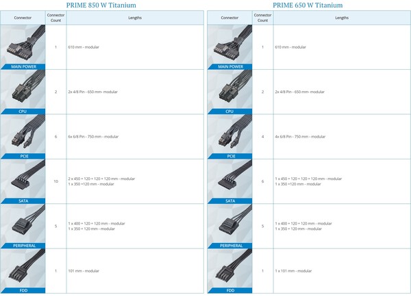 Seasonic_PRIME_Titanium_850W_e_650W_-_Uno_sguardo_da_vicino_-_7