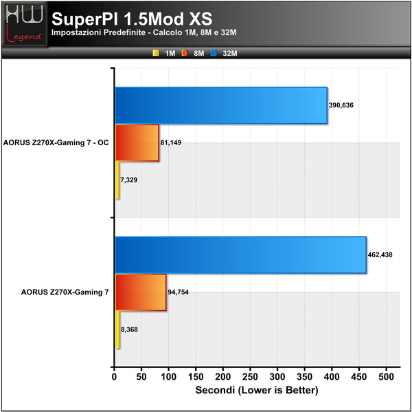 SuperPI