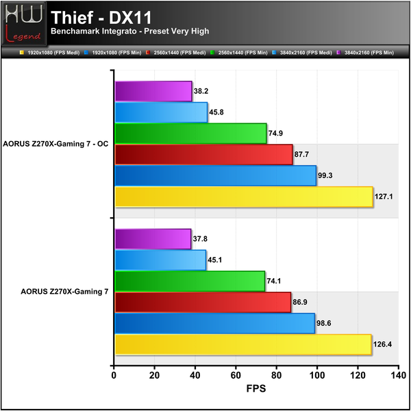 Thief