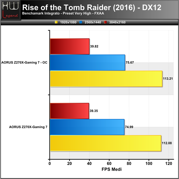 Tomb-Raider