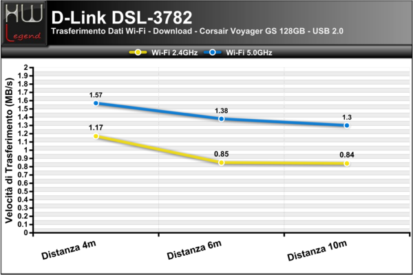 Trasferimento-WiFi-USB2-Download