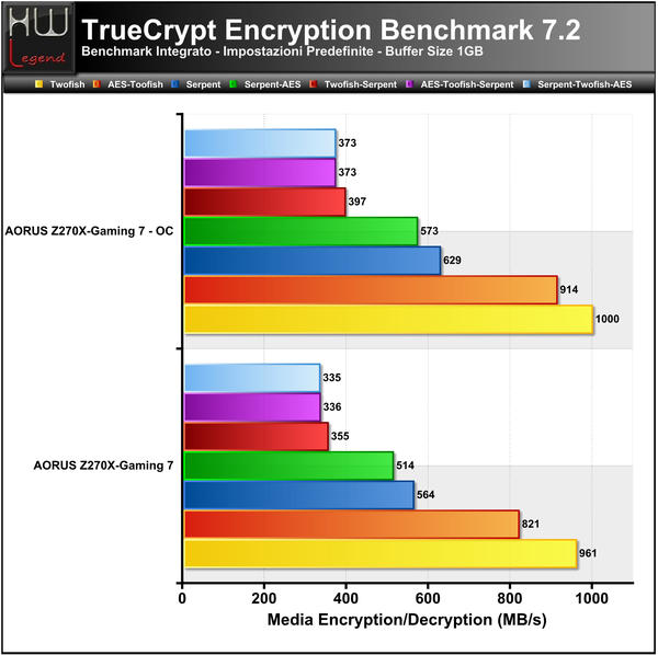 Truecrypt-Full