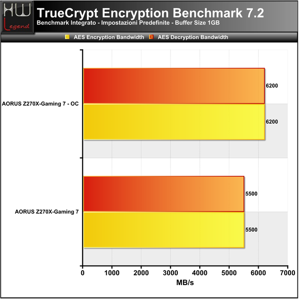 Truecrypt