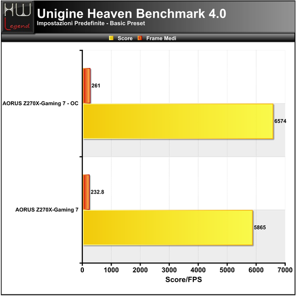 Unigine-Heaven-Basic
