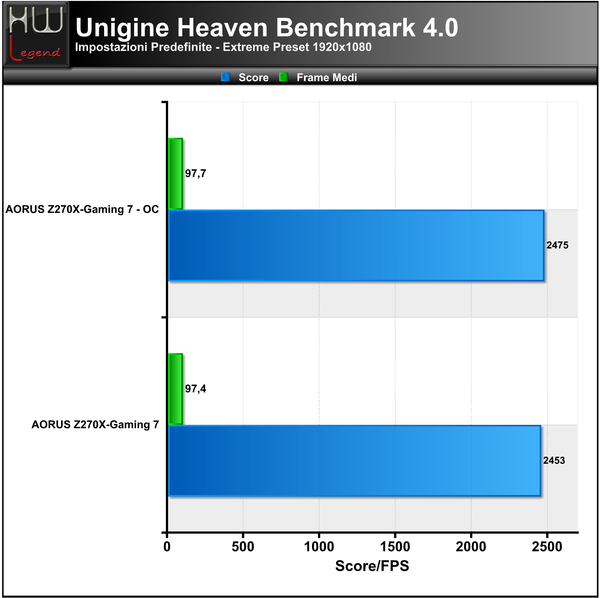 Unigine-Heaven-Extreme