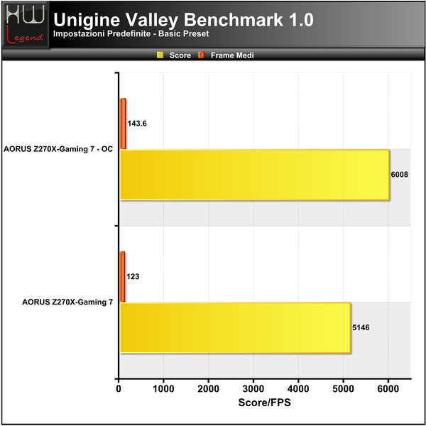 Unigine-Valley-Basic