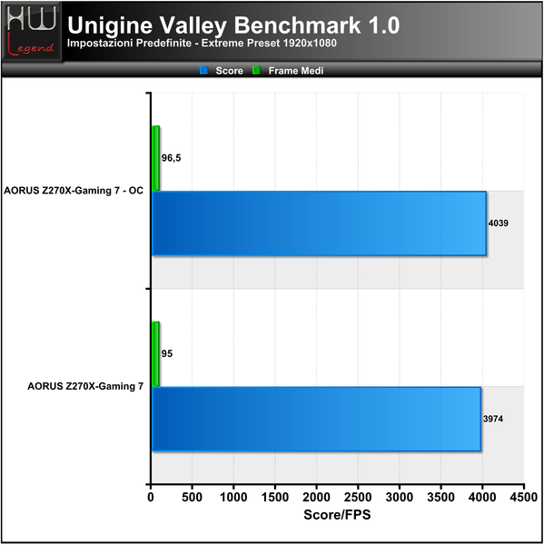 Unigine-Valley-Extreme