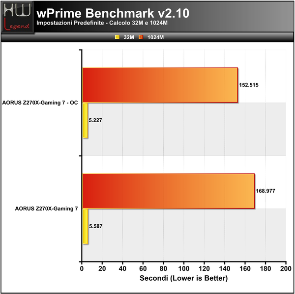 WPrime