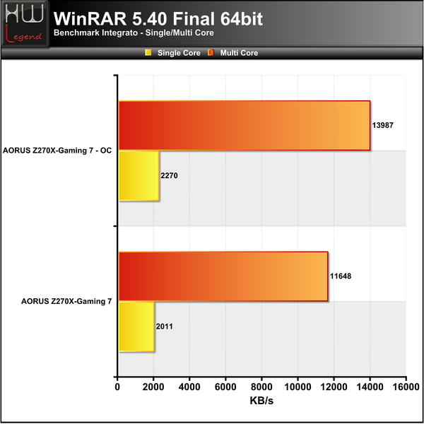 WinRAR
