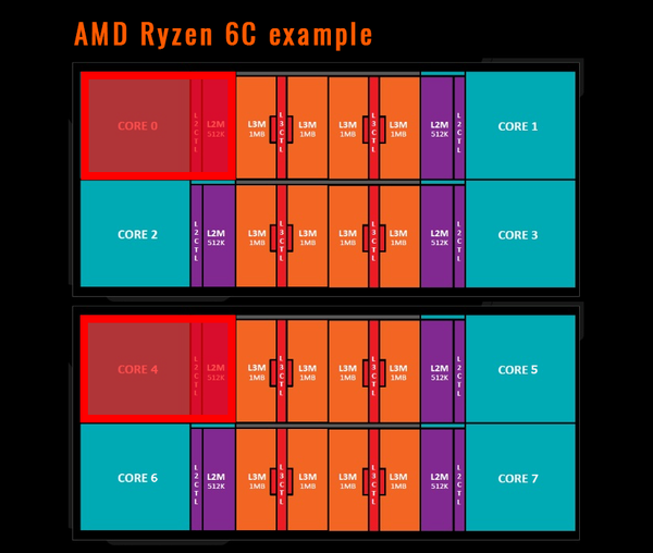 amd-ryzen-6c-01022017