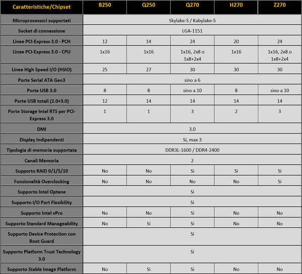 004-asrock-z270-killer-sli-pch-serie200-dettagli
