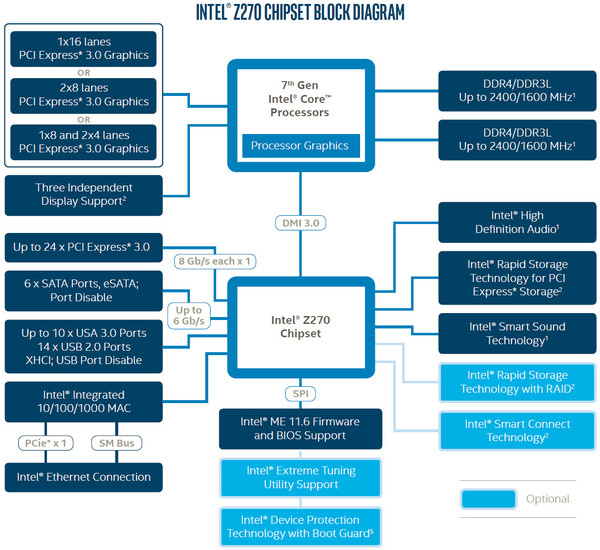 006-asrock-z270-killer-sli-diagramma-pch-intel-z270-express