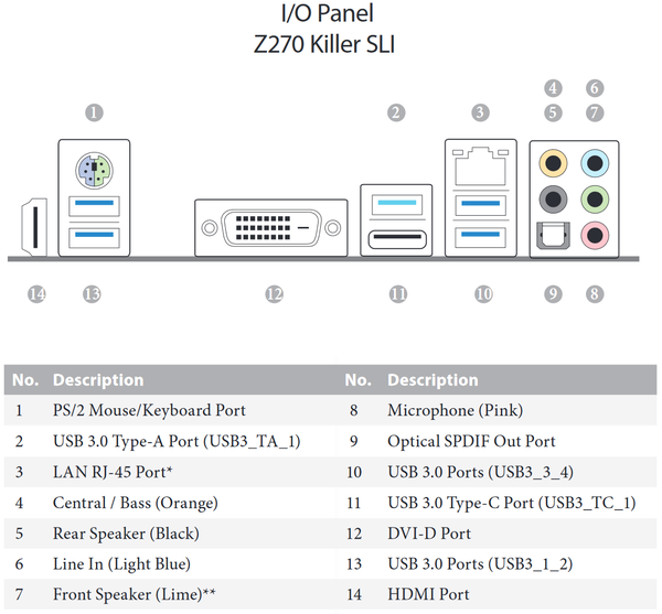 025-asrock-z270-killer-sli-layout-scheda-pannello-IO