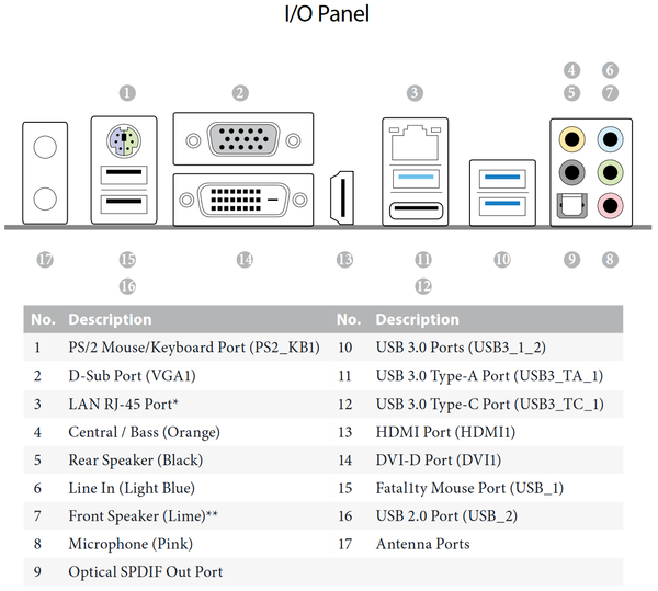027-asrock-fatal1ty-h270-performance-specifiche-tecniche-layout-pannello-posteriore-IO