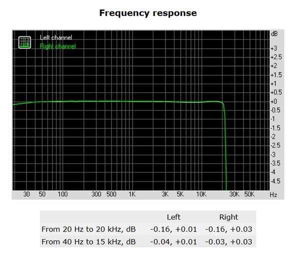 136-asrock-z270-killer-sli-audio-analyzer-frequency-response