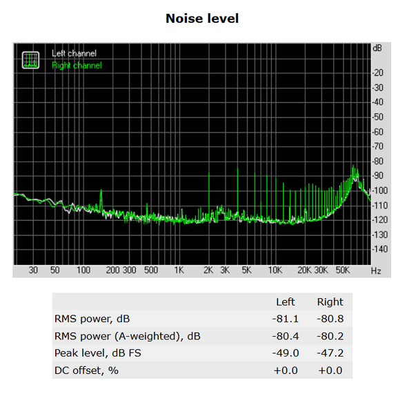 137-asrock-z270-killer-sli-audio-analyzer-noise-level