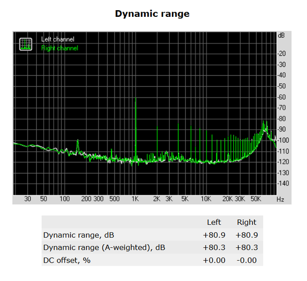 138-asrock-z270-killer-sli-audio-analyzer-dynamic-range