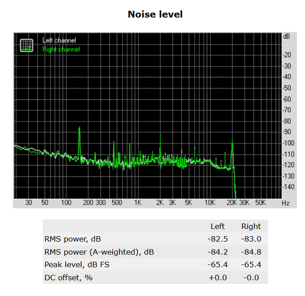 139-asrock-fatal1ty-h270-performance-audio-analyze-noise-level