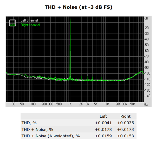 139-asrock-z270-killer-sli-audio-analyze-thd-noise