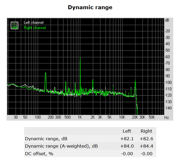 140-asrock-fatal1ty-h270-performance-audio-analyze-dynamic-range