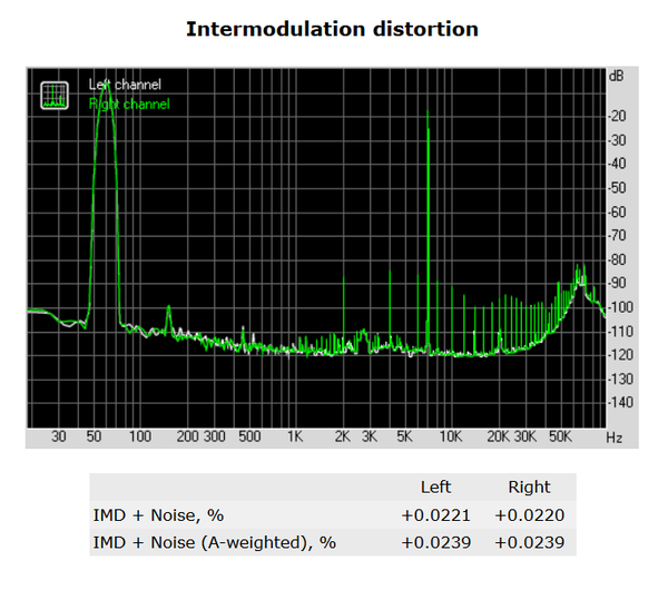 140-asrock-z270-killer-sli-audio-analyze-distorsion
