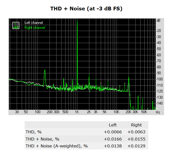 141-asrock-fatal1ty-h270-performance-audio-analyze-thd-noise