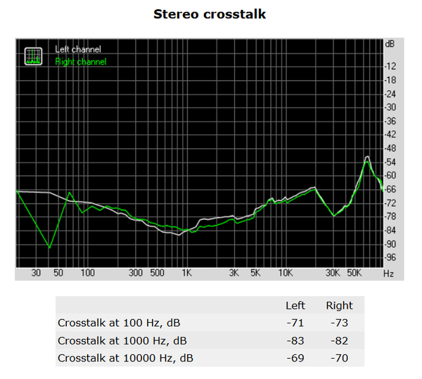 141-asrock-z270-killer-sli-audio-analyze-stereo-crosstalk