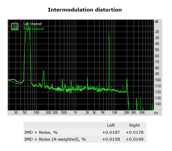 142-asrock-fatal1ty-h270-performance-audio-analyze-distorsion