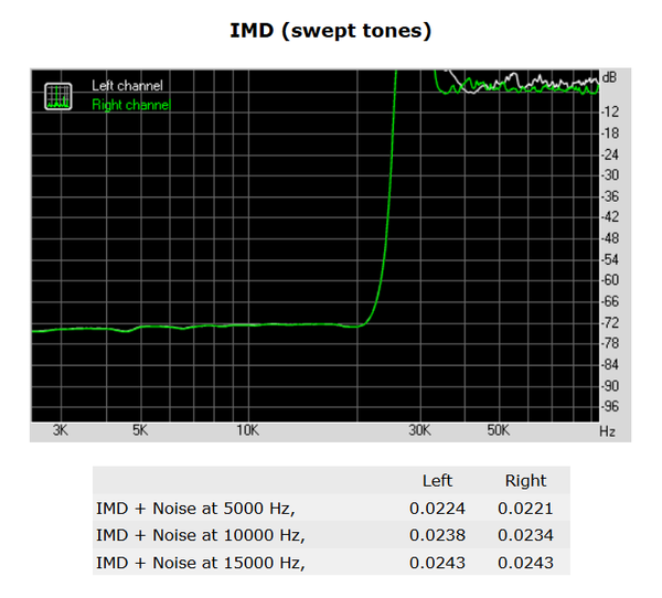 142-asrock-z270-killer-sli-audio-analyze-imd-swept