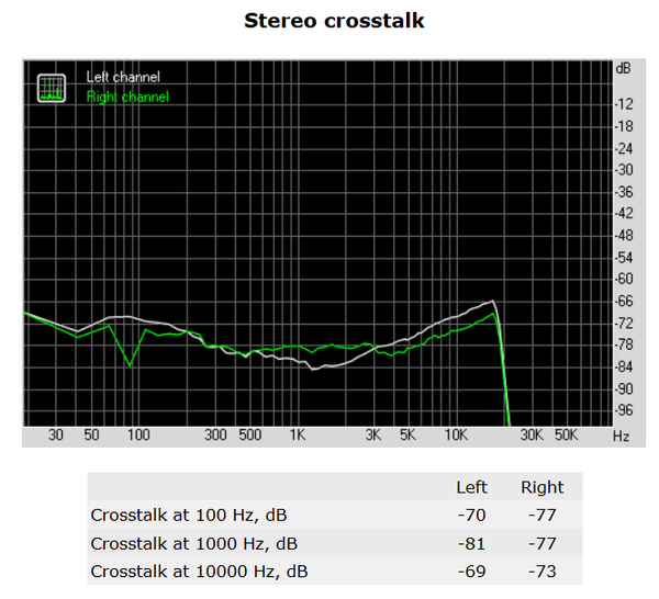143-asrock-fatal1ty-h270-performance-audio-analyze-stereo-crosstalk
