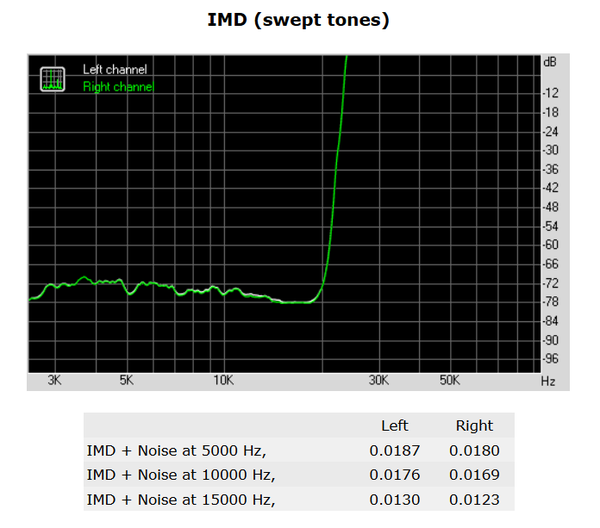 144-asrock-fatal1ty-h270-performance-audio-analyze-imd-swept-tones