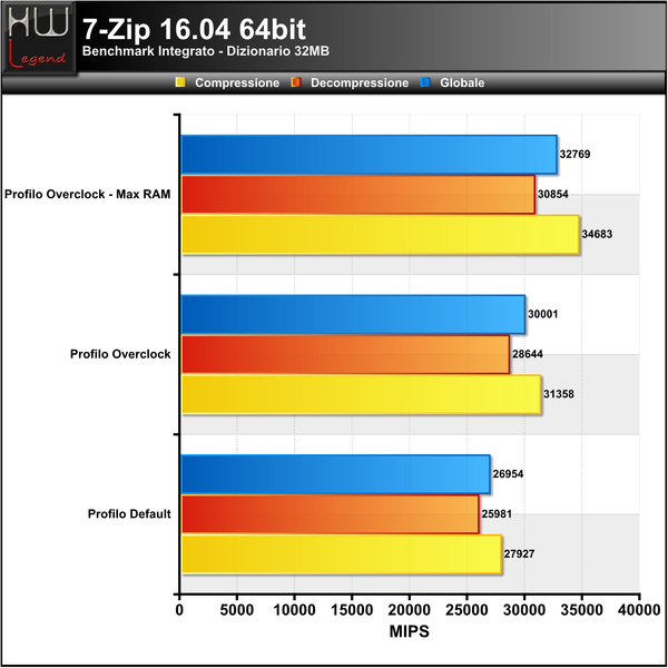 7-Zip