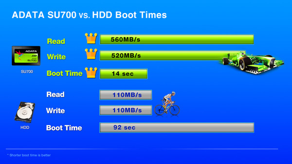 ADATA_SSD_Ultimate_SU700_-_1