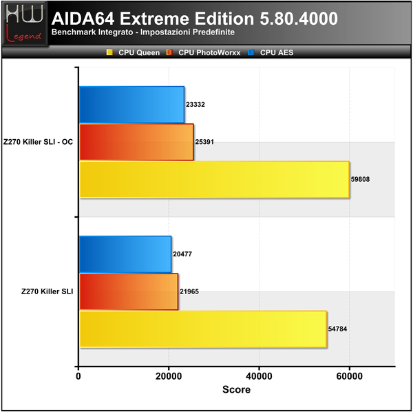 AIDA_-_CPU_1
