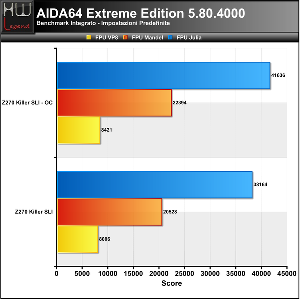 AIDA_-_FPU