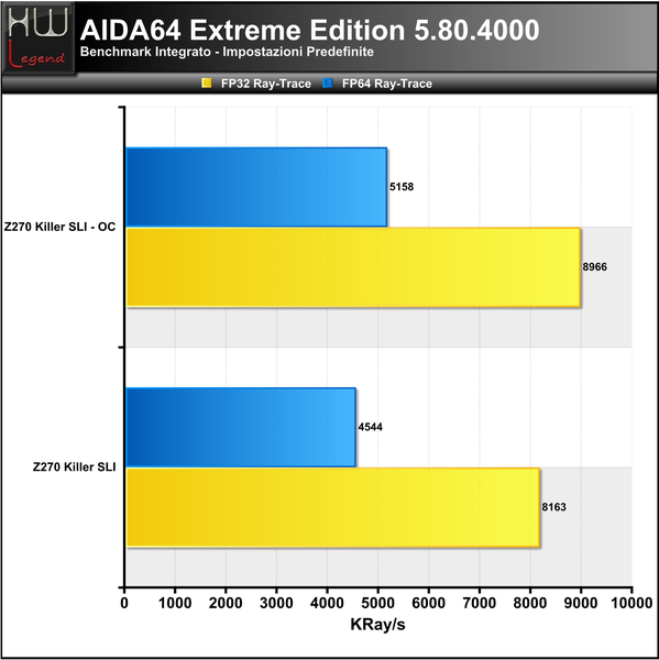 AIDA_-_FPU_2