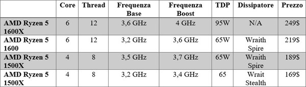 AMD_CPU_Ryzen_5_-_4
