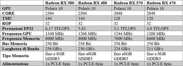 AMD_Radeon_RX_580_e_RX_570_-_5
